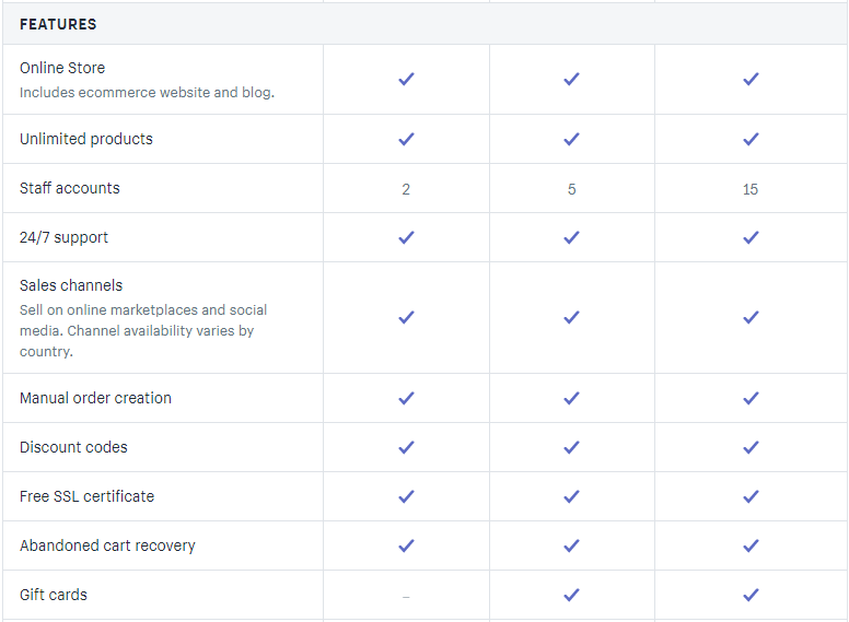 shopify reviews