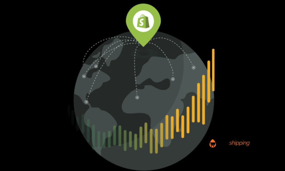 Shopify markets