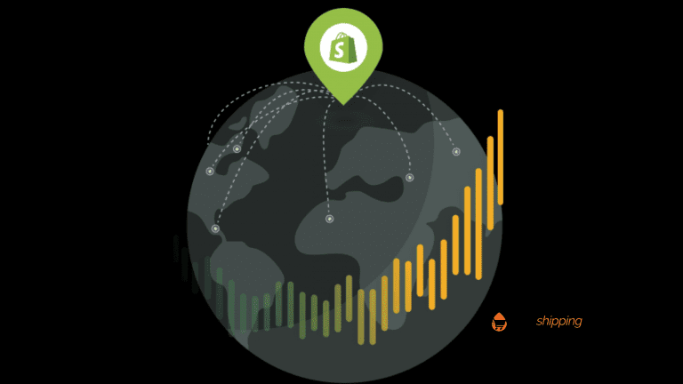 Shopify markets