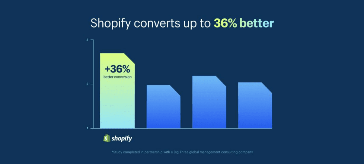 The best Converting shopify checkout tool