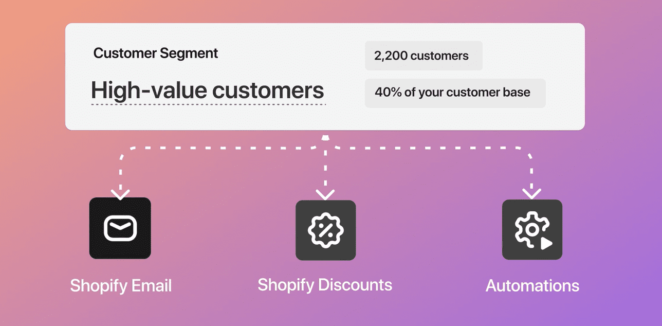 Best shopify marketing tools