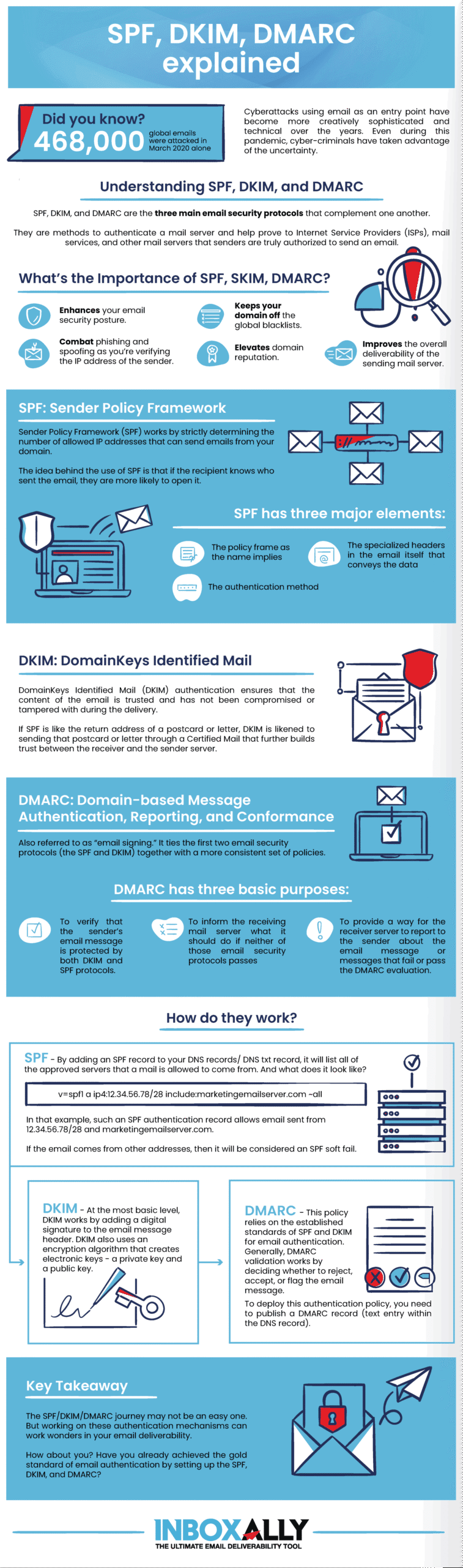 Email deliverability